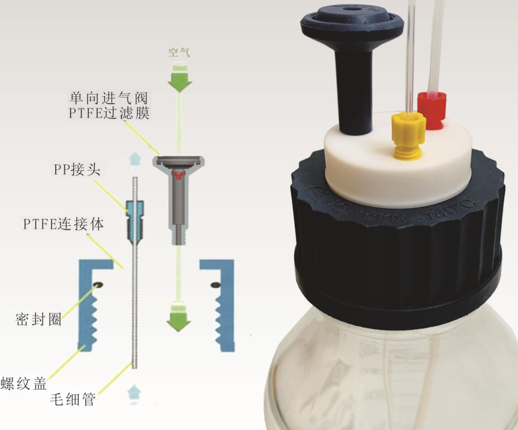 用于 HPLC 系統的Laboratory Safety Cap溶劑瓶安全蓋 | 諾必思